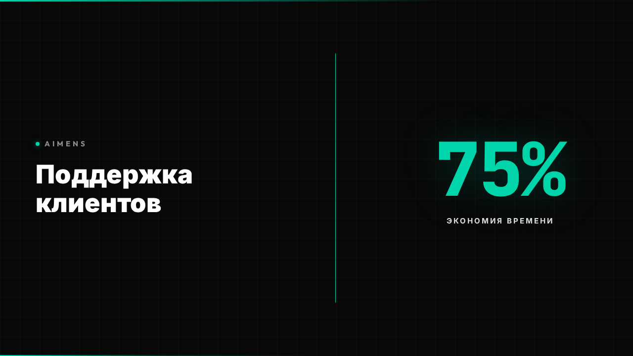 Автоматизация поддержки клиентов: ROI +380% в 2026