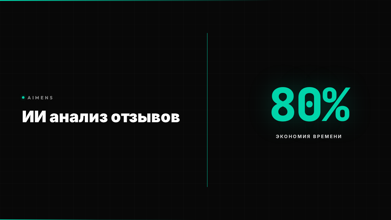 ИИ для анализа отзывов: ROI +450% в 2026